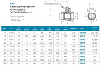 NOVASERVIS - Guľový plnoprietokový kohút, páka MM 2 1/2" KFP7