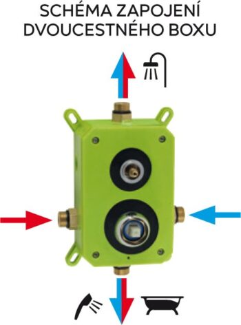 NOVASERVIS - Podomietková batéria s boxom 2 vývody, SHARP BOX37051R,0