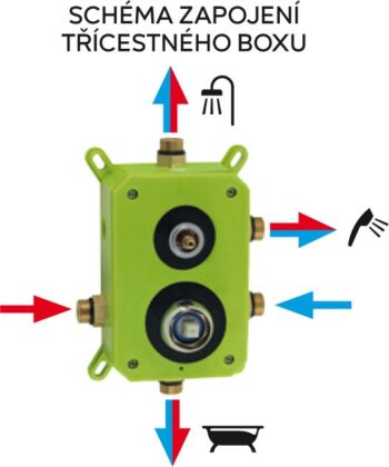 NOVASERVIS - Podomietková batéria s boxom 3 vývody, SHARP BOX37051RX,0