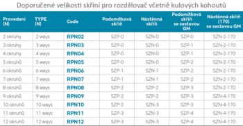 NOVASERVIS - ROZDEĽOVAČ so šróbením jednostranný G1" 10 okruhov RPN10