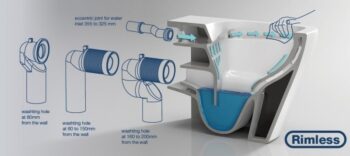 OLSEN SPA - Závesné WC ADDATO RIMLESS sa SLIM sedadlom Soft-close OLKLT2005E