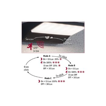Paulmann 94335 solár nástenné LED snímač hĺbka 15