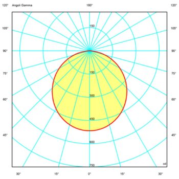 Rotaliana Dry závesné LED svietidlo, biele, 1-pl.