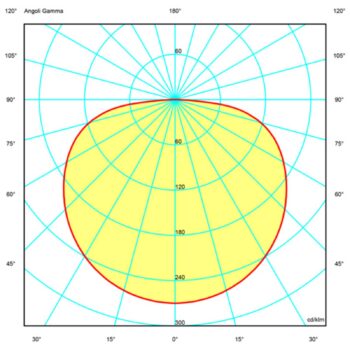Rotaliana FeboH1 závesné LED svietidlo biele matné