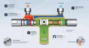 SAPHO - MIXONA nástenná vaňová termostatická batéria, chróm MG410