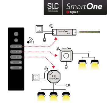 SLC SmartOne ZigBee diaľkové ovládanie 3-kanálové mono