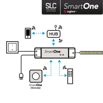 SLC SmartOne napájanie ZigBee CV 24V 50 W PWM Mono