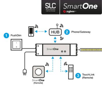 SLC SmartOne napájanie ZigBee CV 24V 75 W PWM CCT