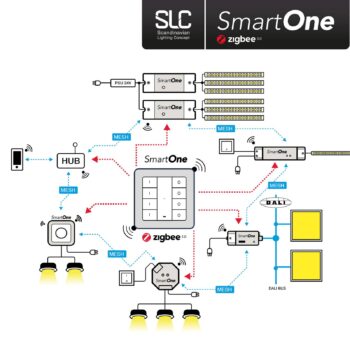 SLC SmartOne napájanie ZigBee CV 24V 75 W PWM RGBW