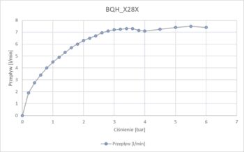 DEANTE - Hiacynt chróm - Umývadlová batéria senzorová, bez regulácie teploty - 6xAA BQH_028R