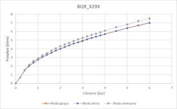 DEANTE - Sense nero Umývadlová batéria, bezdotyková, s reguláciou teploty - 230/6V BQR_N29V