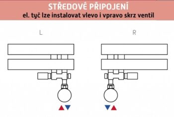 HOPA - THERMCOMB-SET, stredový ventil (Z4K) s pripojením pre elektrickú tyč - Farba - Čierna matná tmavá, Variant - Ľavá RDTHERCOMSETLMB