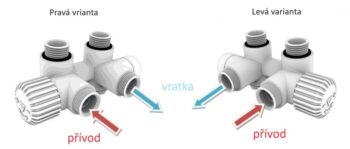 HOPA - THERMCOMB-SET, stredový ventil (Z4K) s pripojením pre elektrickú tyč - Farba - Čierna matná tmavá, Variant - Ľavá RDTHERCOMSETLMB