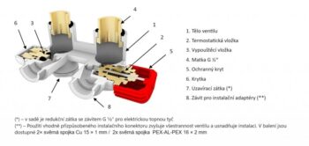HOPA - THERMCOMB-SET, stredový ventil (Z4K) s pripojením pre elektrickú tyč - Farba - Čierna matná tmavá, Variant - Ľavá RDTHERCOMSETLMB