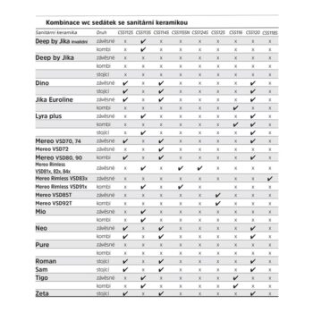 Mereo WC kombi, vyvýšené, vario odpad, kapotované, Smart Flush RIMLESS, keramické, vr. sedátka VSD92T1